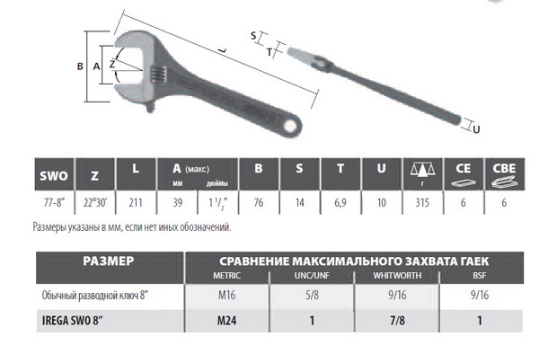 размеры сантехнических ключей